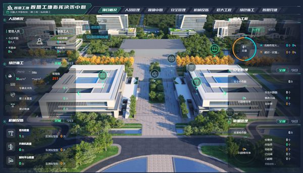 智慧工地平台展示